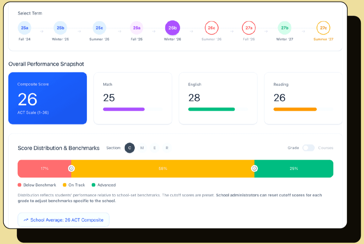 Dashboard preview showing school overview benchmark analytics